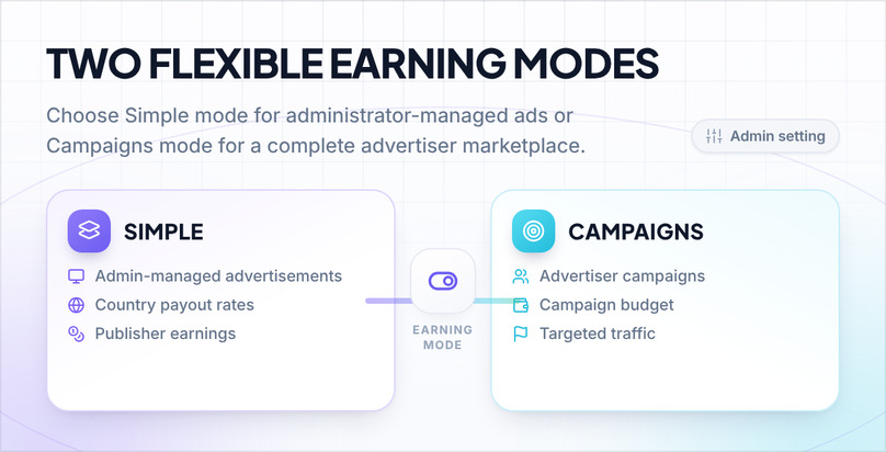 AdLinkFly Simple and Campaigns earning modes