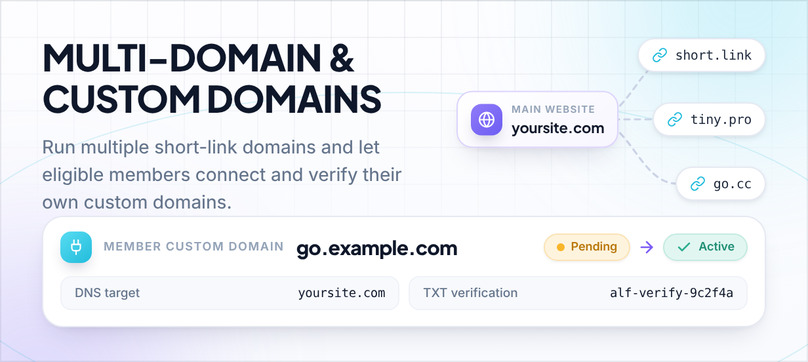 AdLinkFly multiple short domains and member custom domains