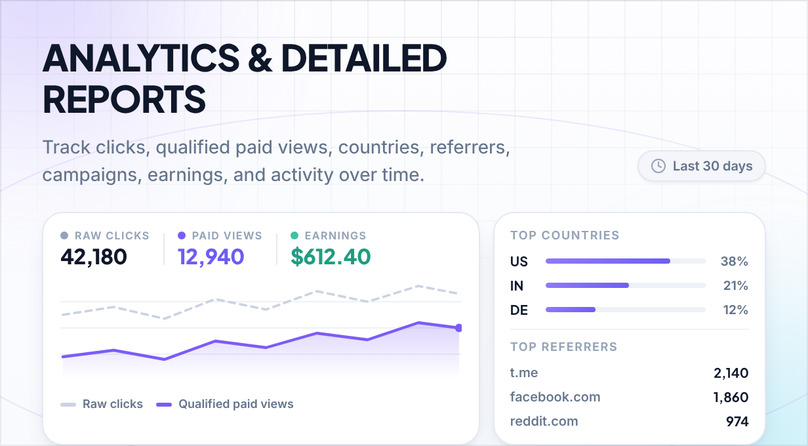 AdLinkFly URL shortener analytics and reports