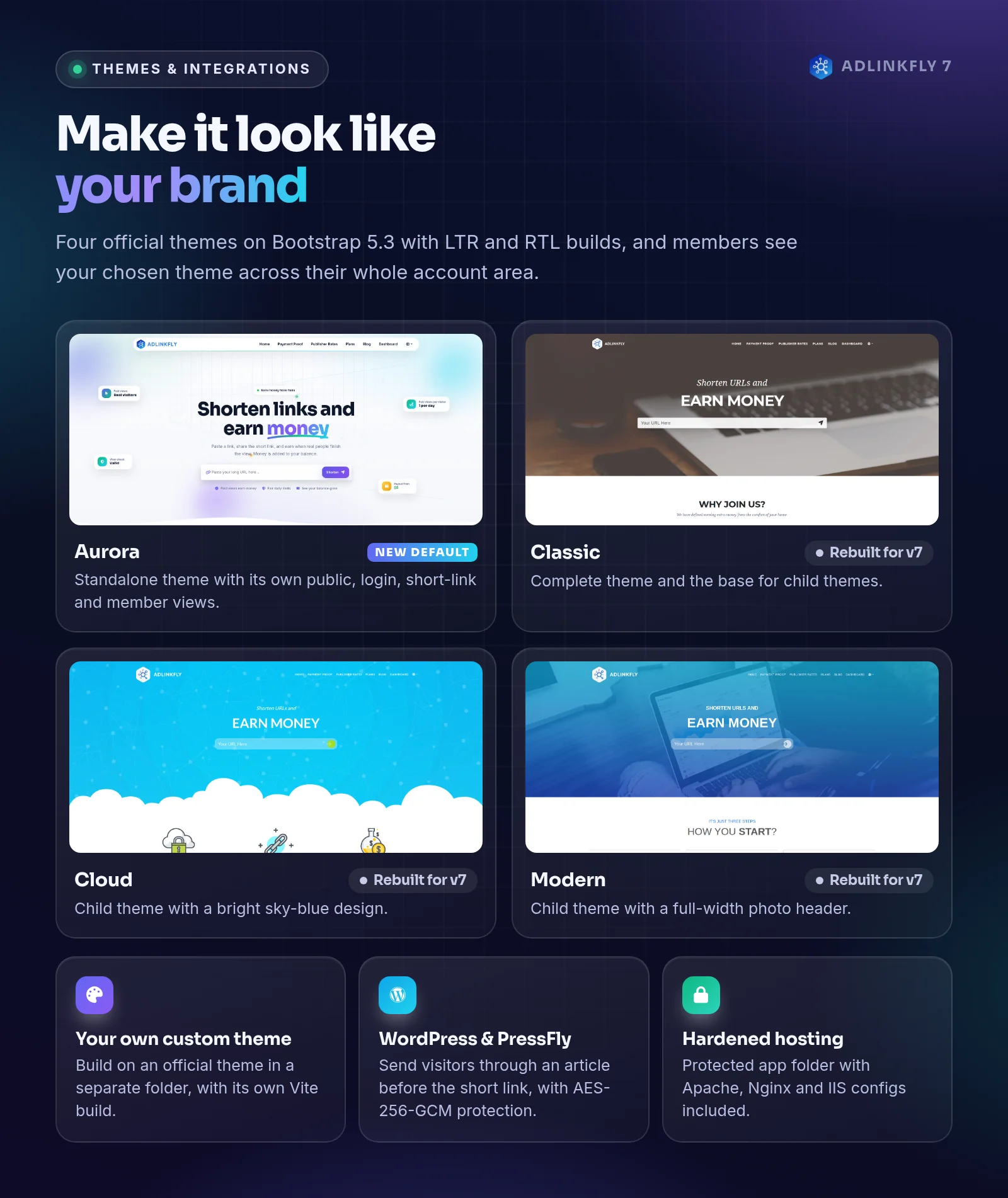 AdLinkFly themes, custom themes and integrations