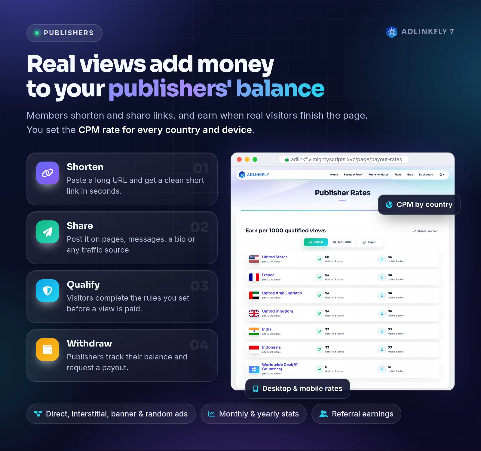 AdLinkFly publisher earnings, paid views and CPM rates by country