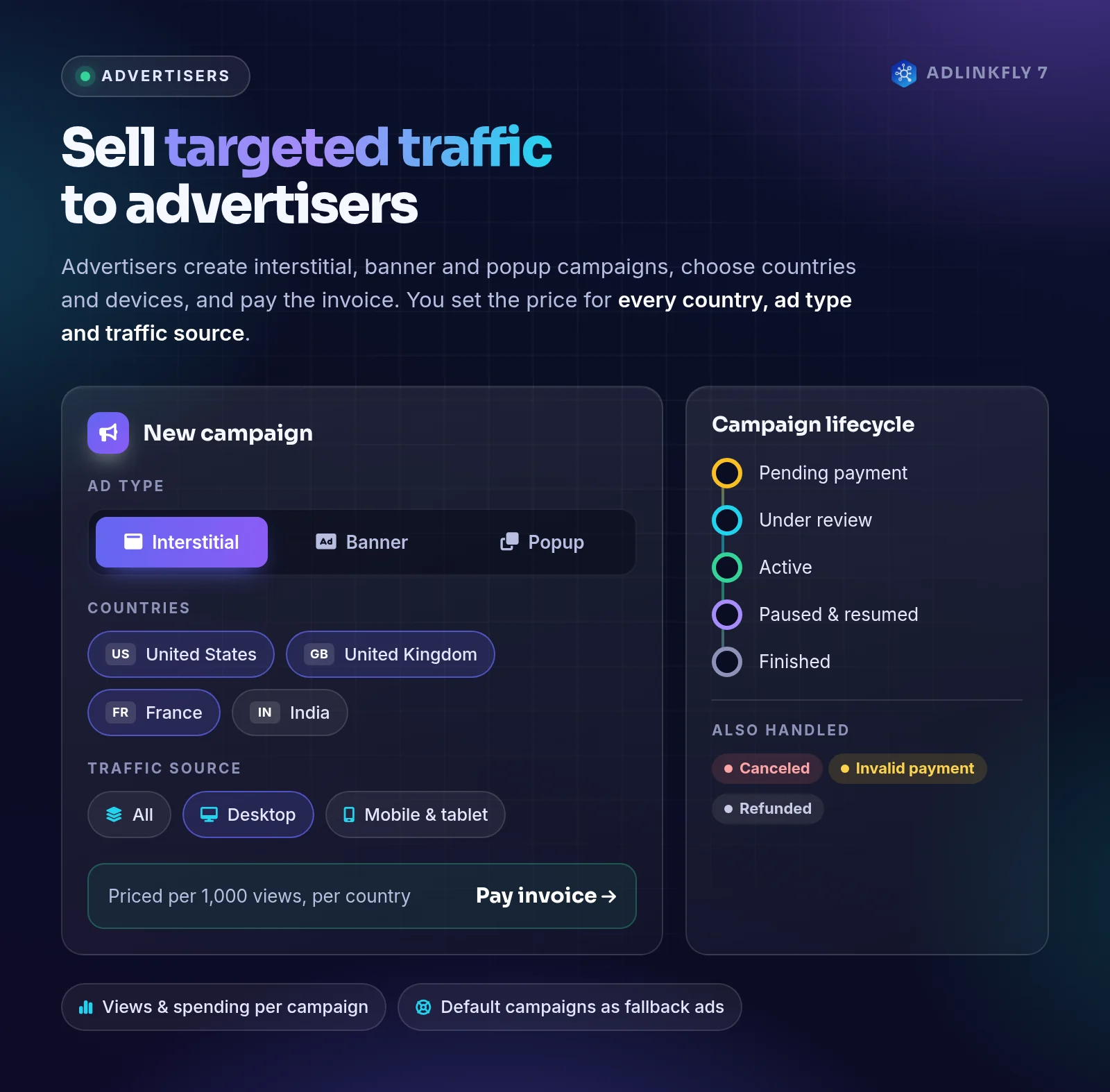 AdLinkFly advertiser campaigns with country and device targeting