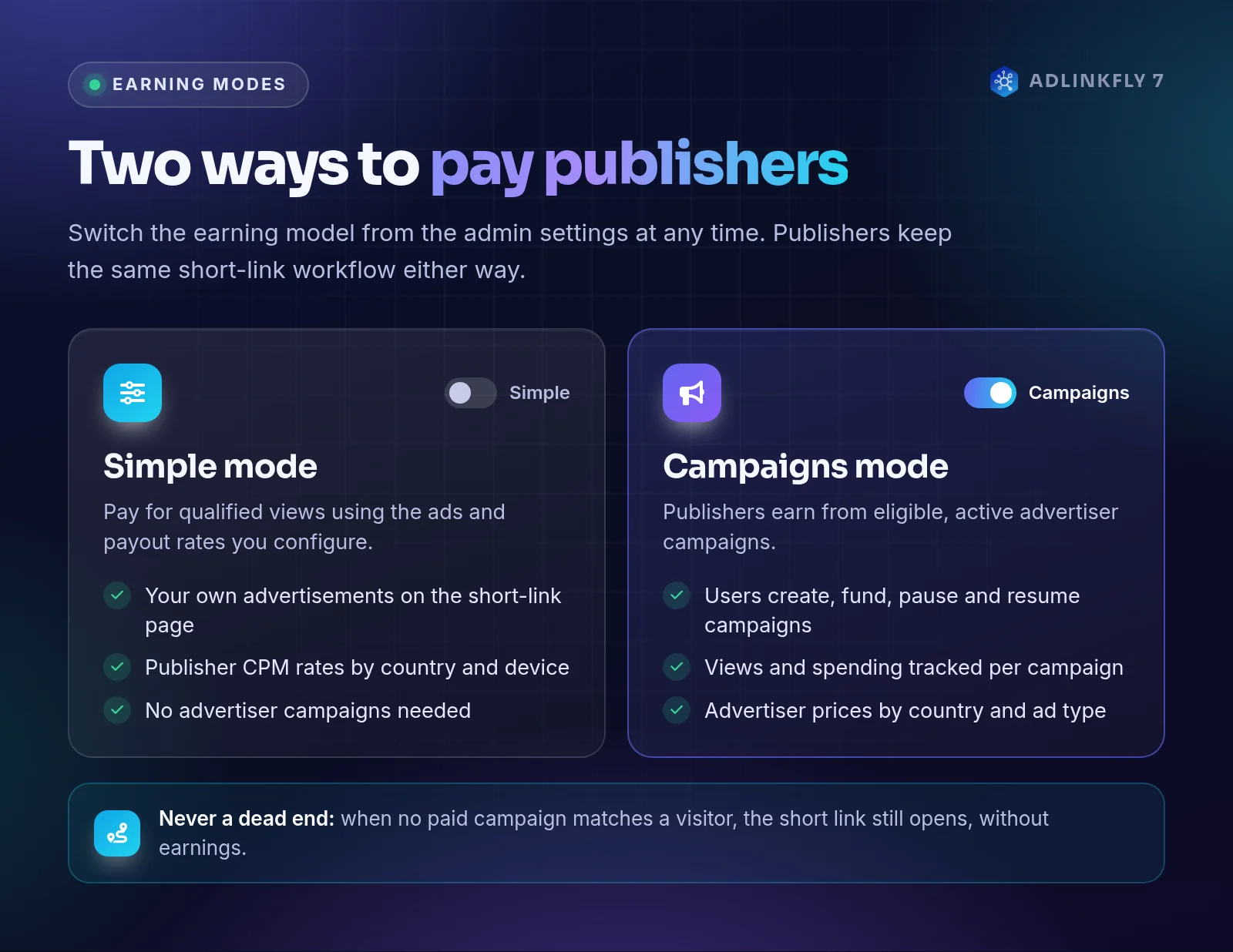 AdLinkFly Simple and Campaigns earning modes