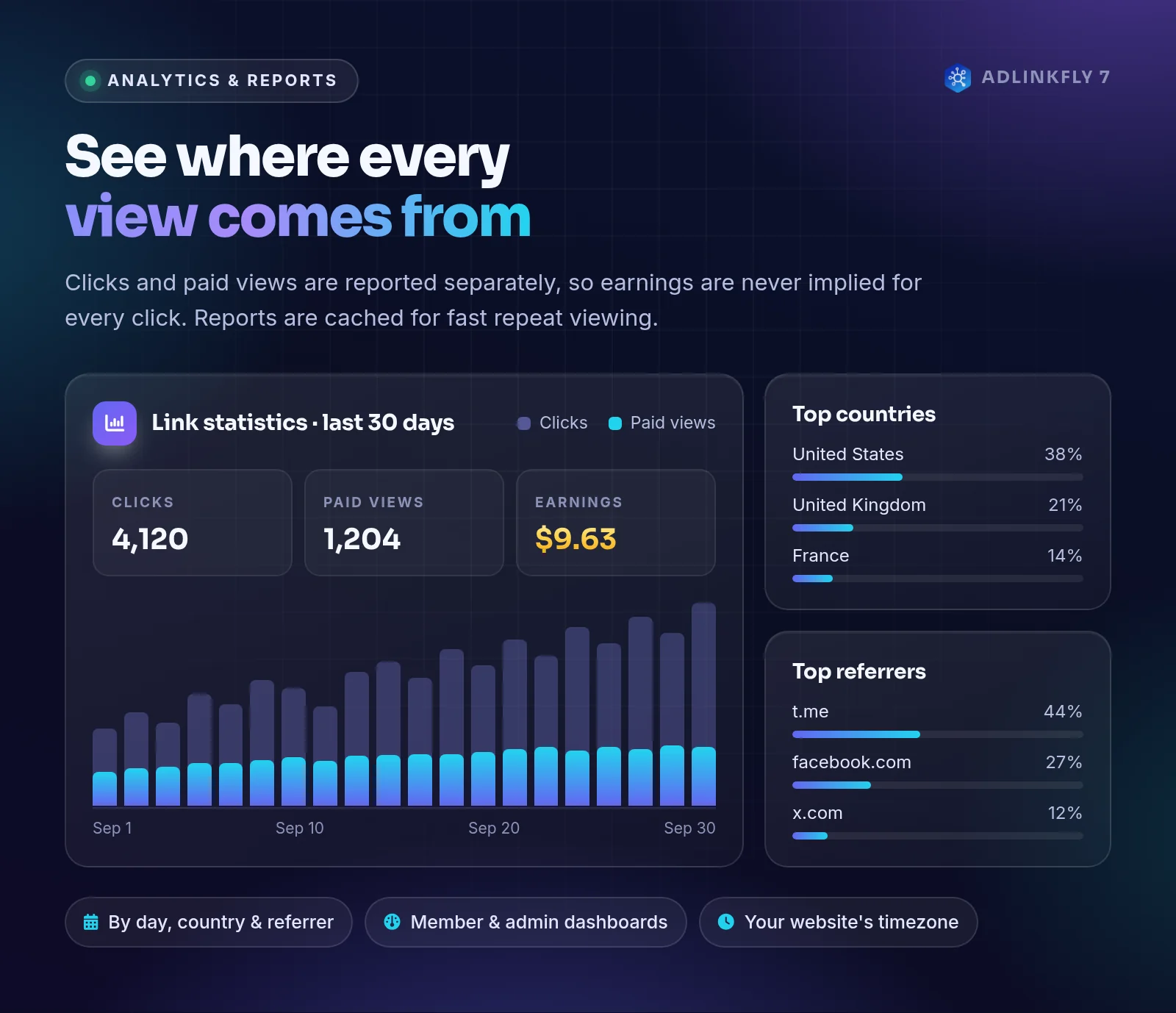 AdLinkFly short link analytics and reports