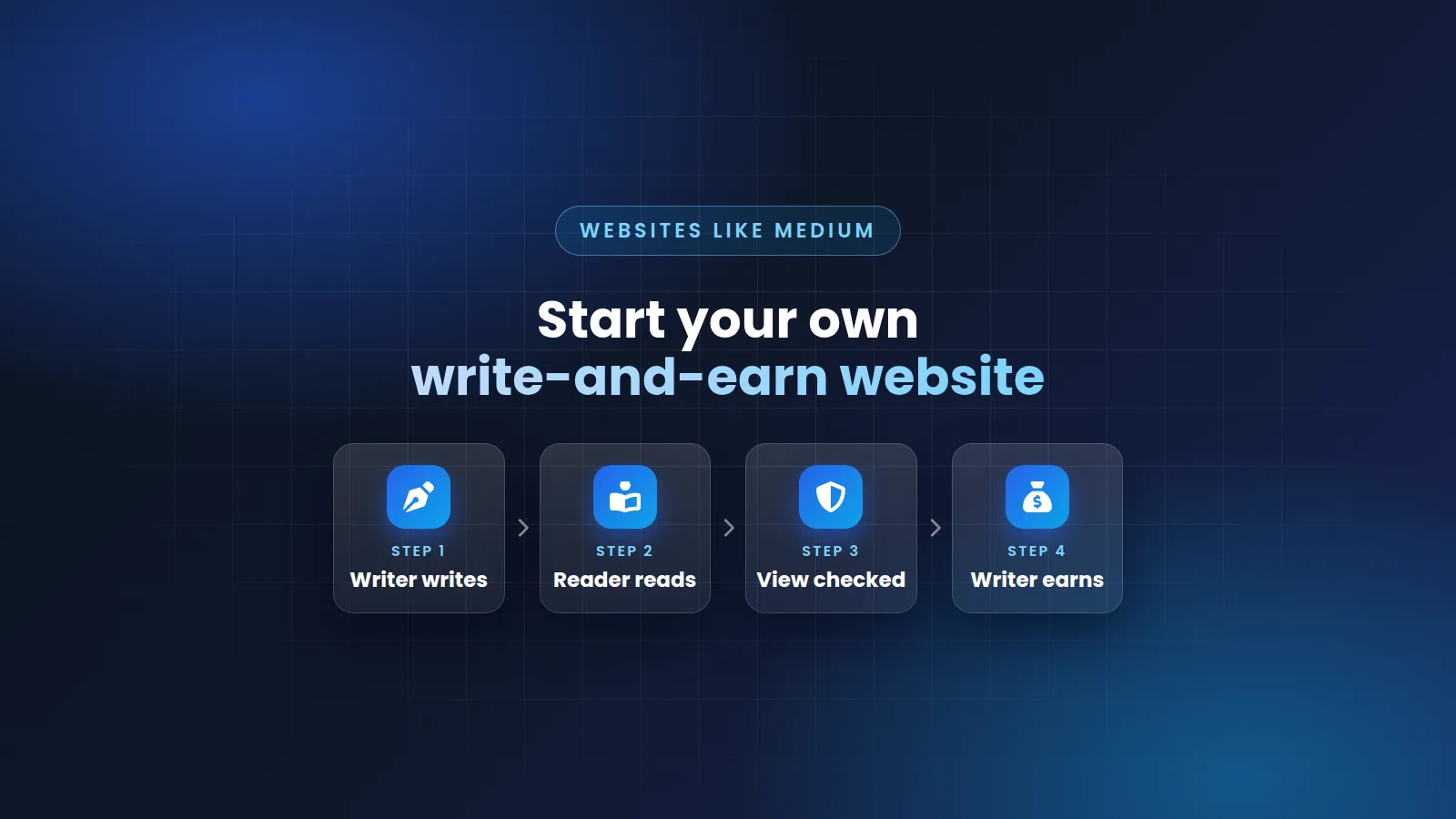 Websites Like Medium: Start Your Own Write-and-Earn Article Website